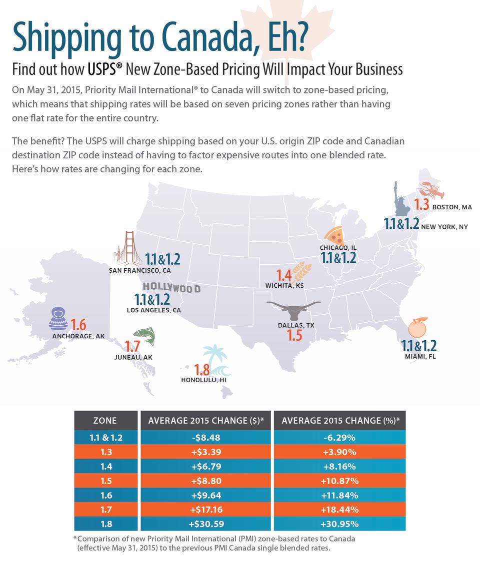 What Do USPS's Canadian Pricing Changes Mean for U.S. Small Business? (Infographic)