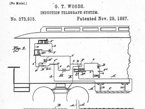 A sketch of the induction telegraph system, patented by Granville T. Woods