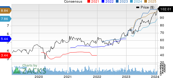 PACCAR Inc. Price and Consensus