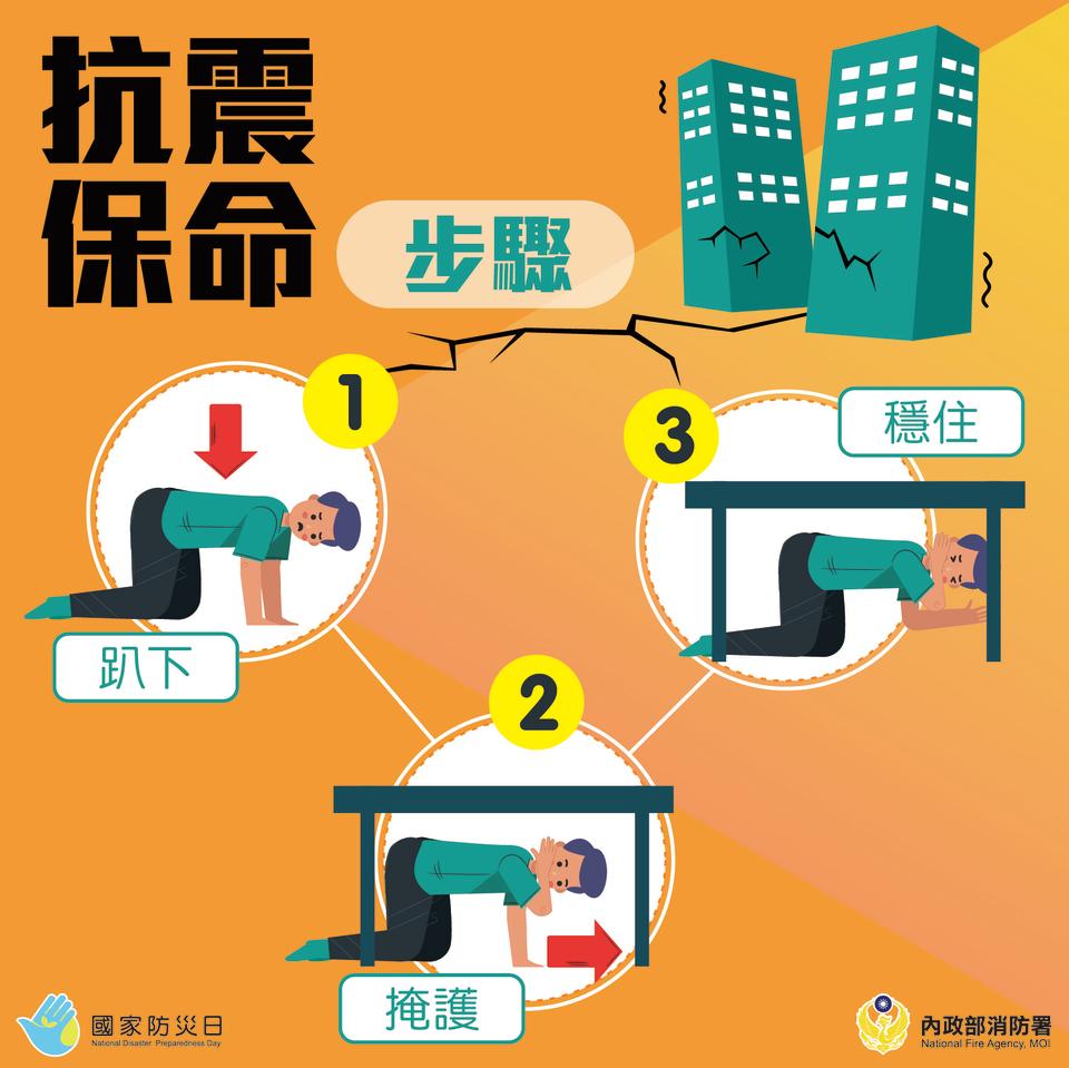 內政部消防署分享抗震保命3步驟。（圖／內政部消防署）