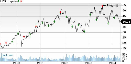 STMicroelectronics N.V. Price and EPS Surprise