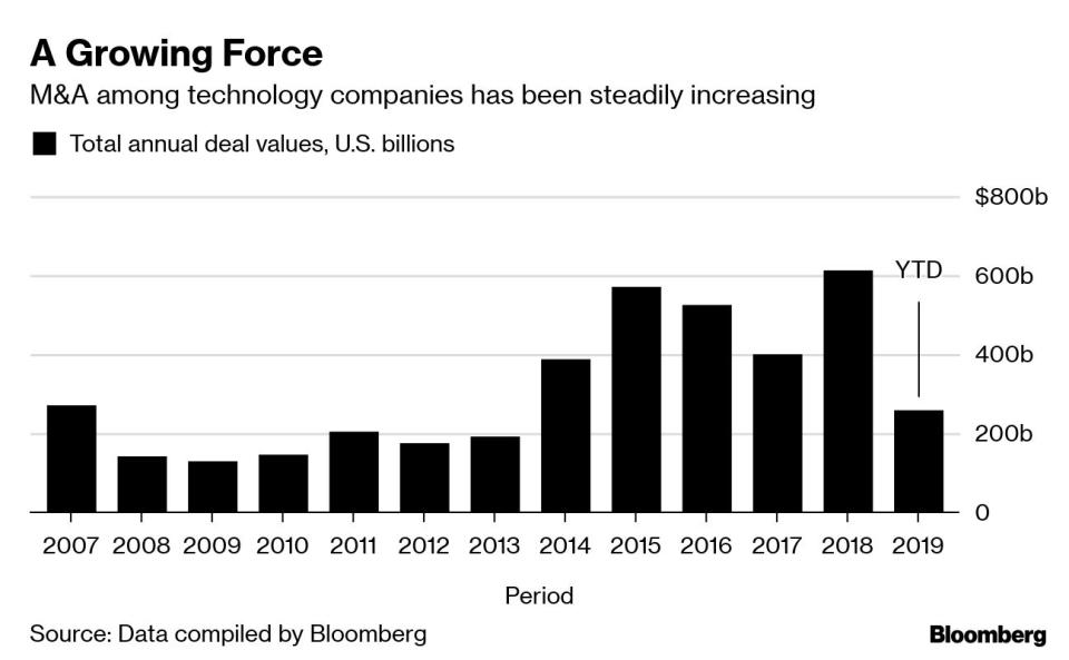 Wall Street Giants Battle a Secret Deal Whisperer on Tech IPOs