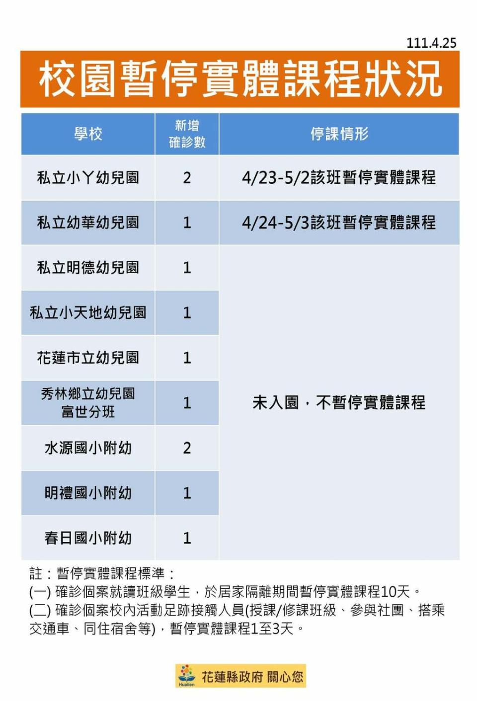    圖：擷取自花蓮縣政府臉書