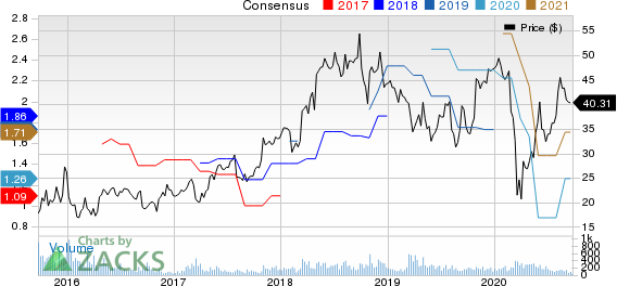 Allied Motion Technologies, Inc. Price and Consensus