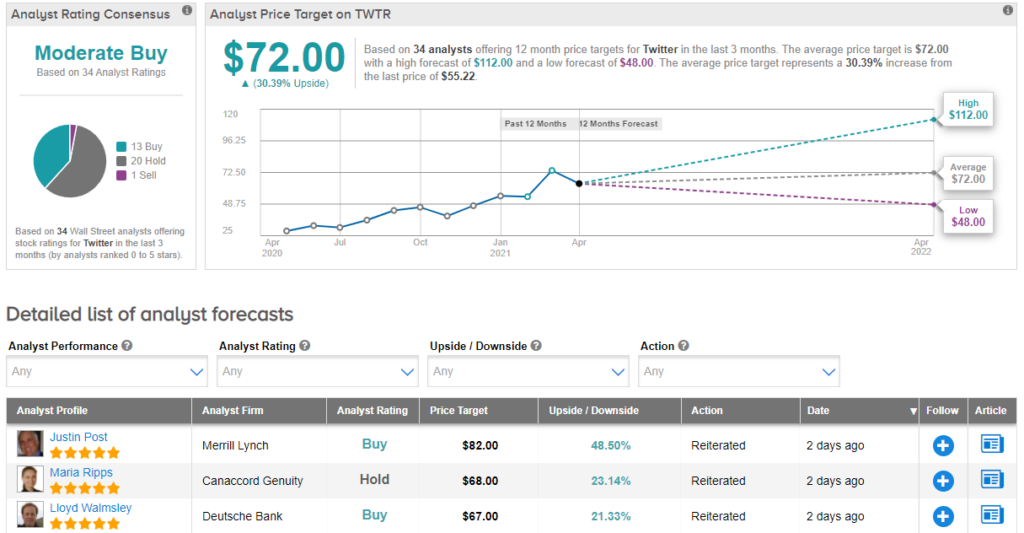 Twitter stock price target