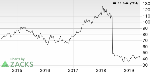 WYNDHAM DESTINATIONS, INC. PE Ratio (TTM)