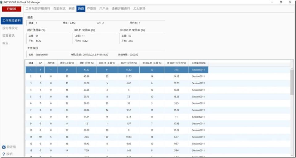 老闆與主管連不上網路怎麼辦？或許 AirCheck G2 可以解救你