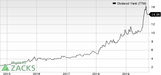 EQT Midstream Partners, LP Dividend Yield (TTM)