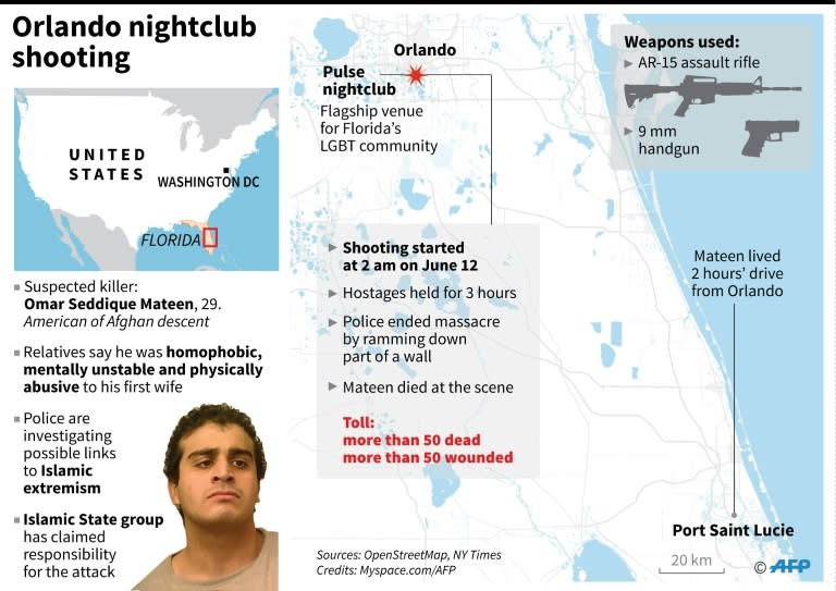 Orlando nightclub shooting