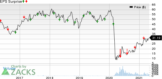 Norwegian Cruise Line Holdings Ltd. Price and EPS Surprise