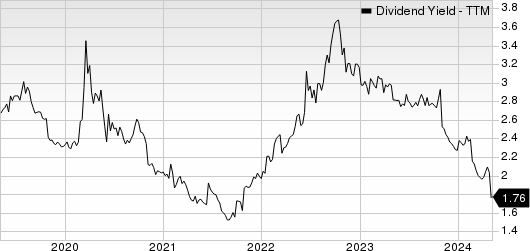 Garmin Ltd. Dividend Yield (TTM)