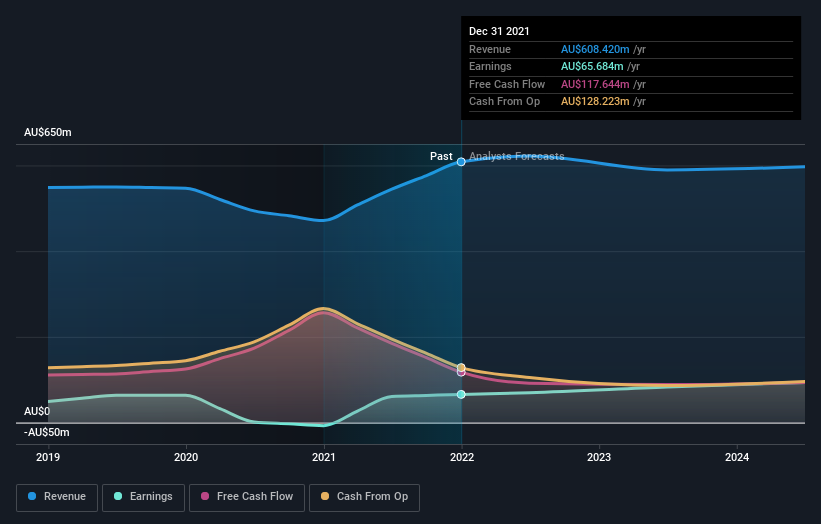 earnings-and-revenue-growth