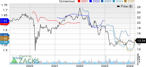 Gladstone Commercial Corporation Price and Consensus