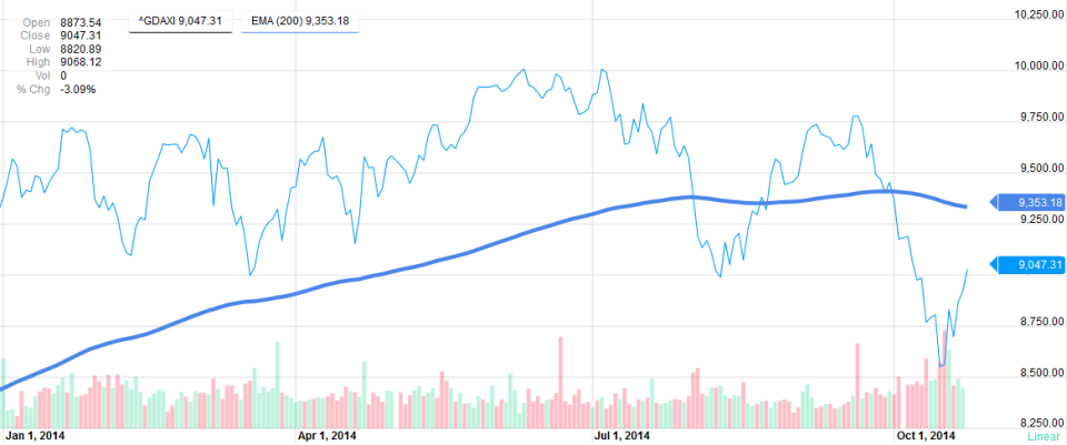 DAX_Index