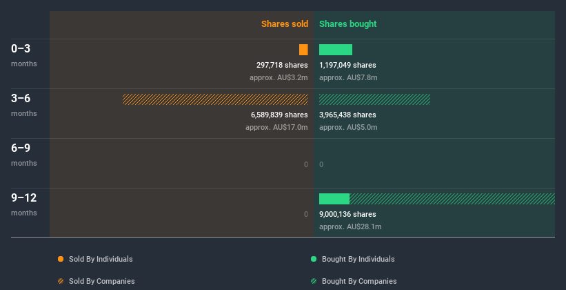 insider-trading-volume