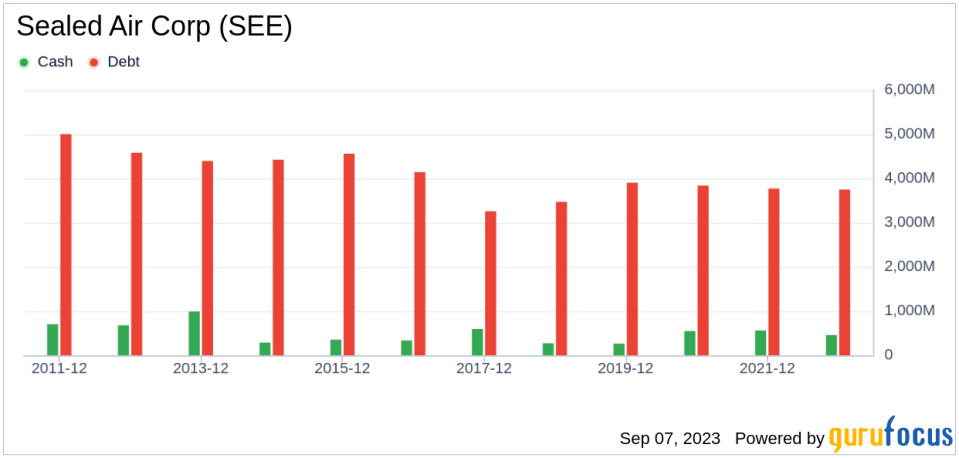 Sealed Air (SEE)'s True Worth: A Complete Analysis of Its Market Value