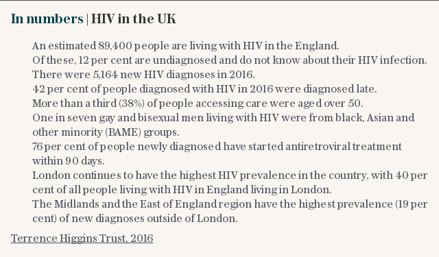 In numbers | HIV in the UK