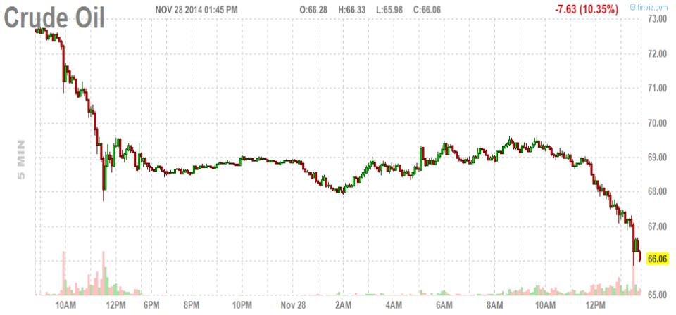 crude oil