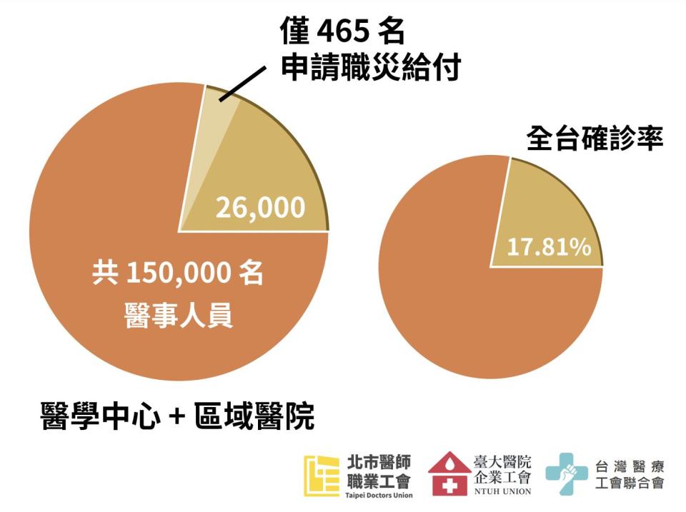 截圖 2022 07 15 上午11.35.08