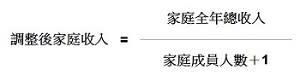 Grant loan-non means-學生資助-Grant loan 利息-non means tested loan-資助專上課程學生資助計劃-專上學生資助計劃-學生資助辦事處-學生貸款-專上學生資助計劃入息上限