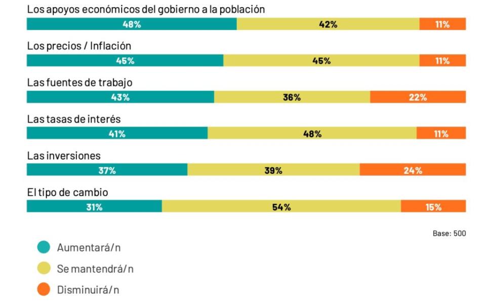 expectativas sheinbaum variables económicas Business Insider México Cortesía