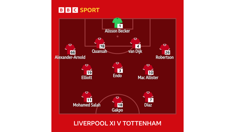 Graphic showing Liverpool's starting XI v Tottenham: Alisson, Alexander-Arnold, Quansah, Van Dijk, Robertson, Elliott, Endo, Mac Allister, Salah, Gakpo, Diaz