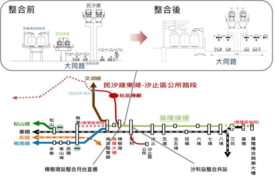 民汐線與基隆捷運部分路線將整合。（圖／北北基軌道路網政策溝通平台提供）