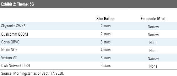 ESG Stocks