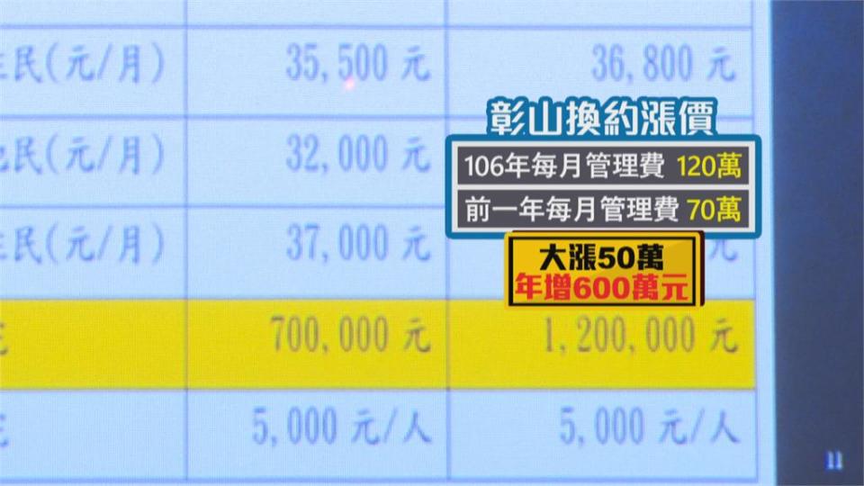 醫院清潔交給自家公司經營 彰基董座惹議