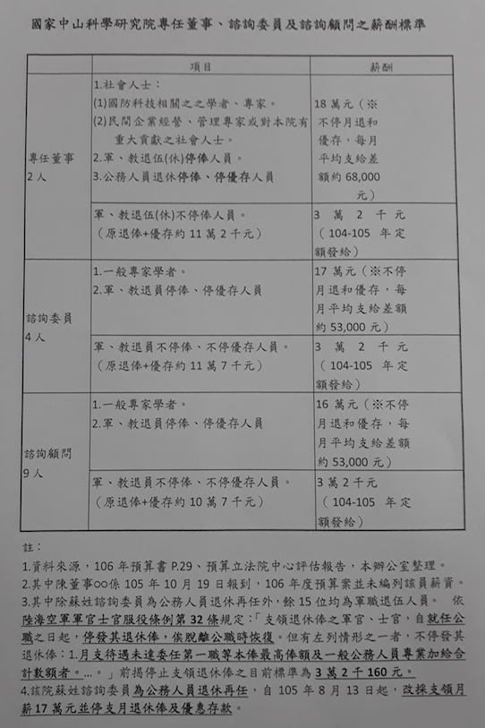 20170425-國家中山科學研究院專任董事、諮詢委員及諮詢顧問之薪酬標準。（方炳超攝）