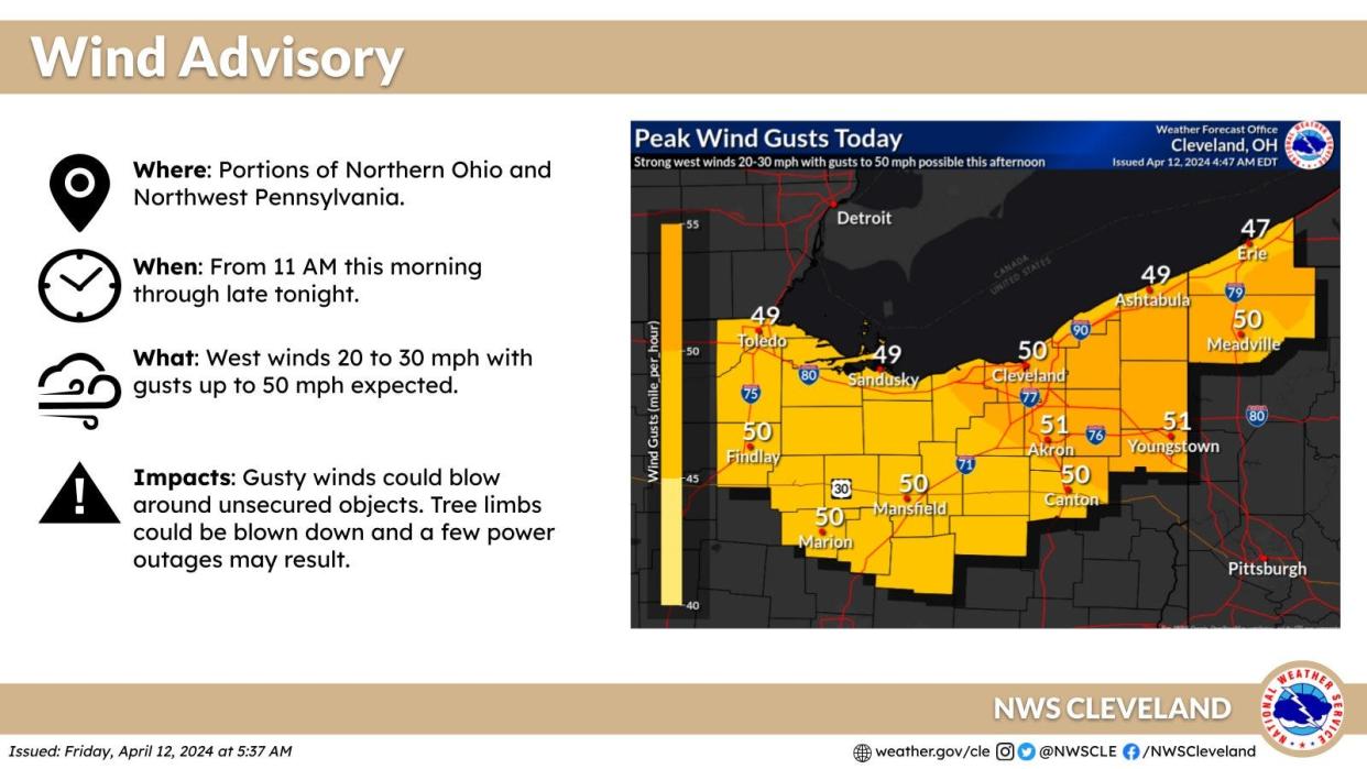 High winds are expected across northern Ohio on Friday.