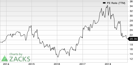 Top Ranked Value Stocks to Buy for October 5th