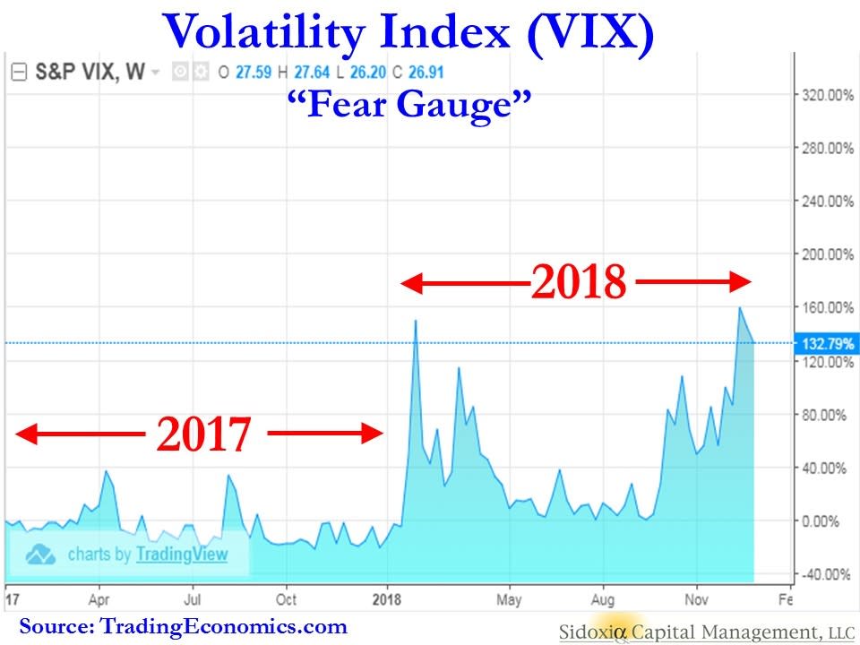 vix