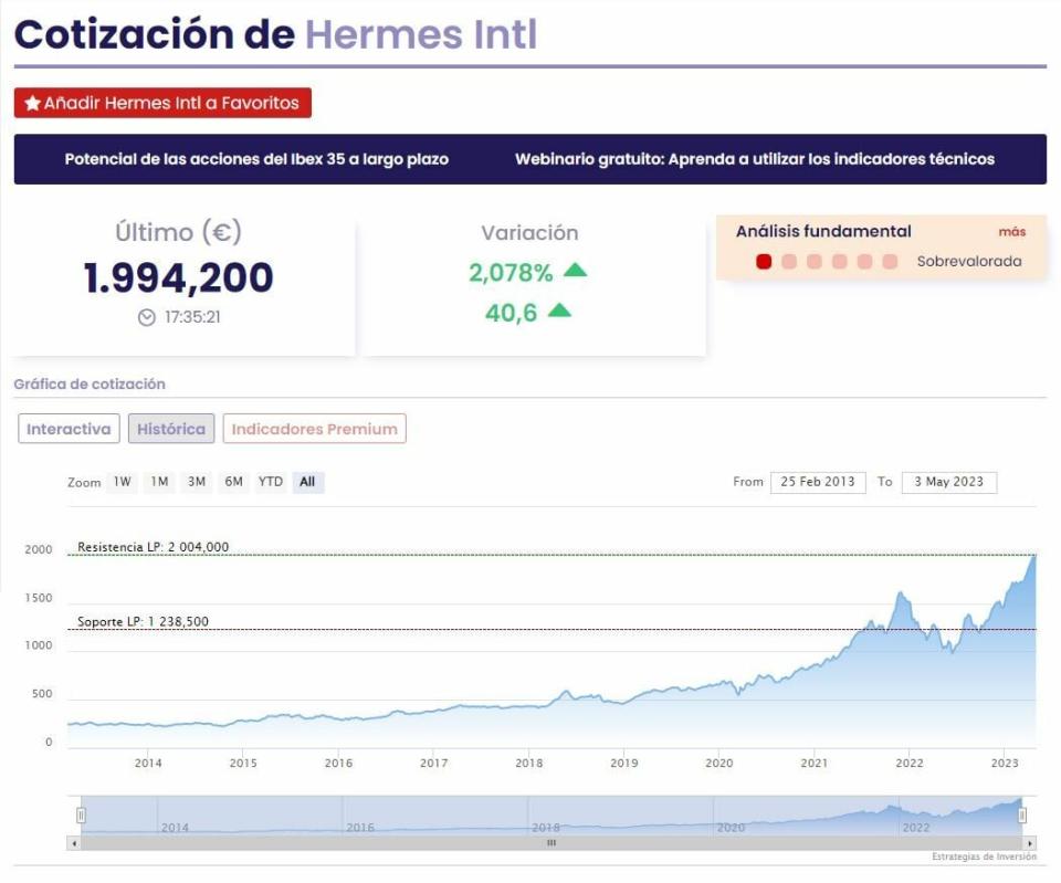 Tres valores del Euro Stoxx 50 que están a tiro de máximos históricos