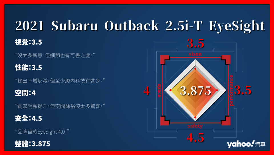 2021 Subaru Outback 2.5i-T EyeSight新北城郊試駕！戶外生活不一定要SUV！