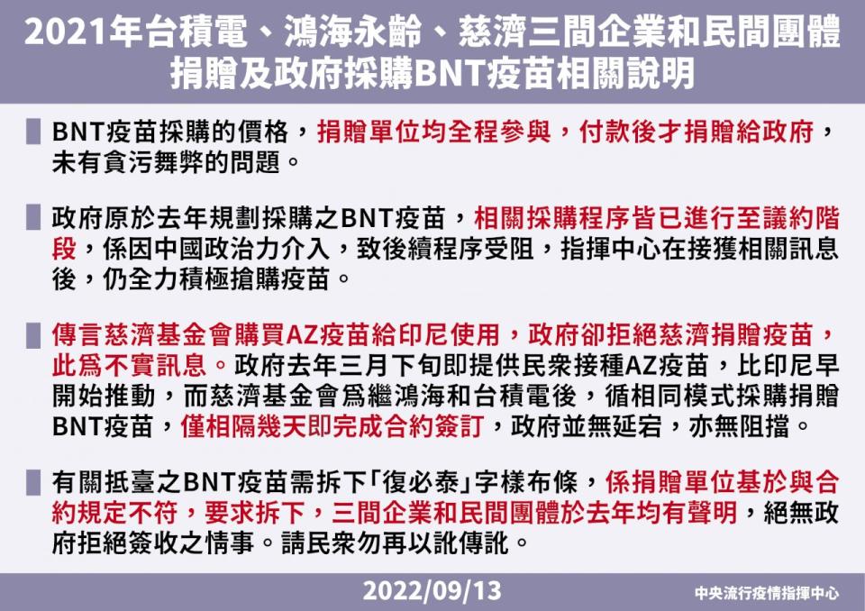 指揮中心再次說明BNT疫苗採購過程。(指揮中心提供)