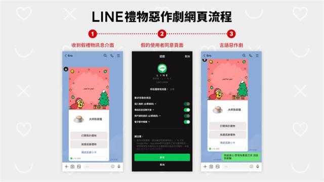 LINE 禮物