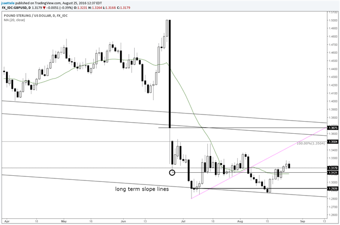 GBP/USD – Pay Attention to 1.3120 