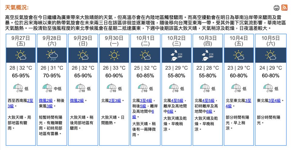 2024年09月27日09時50分，香港九天天氣預報（點擊圖片可放大）