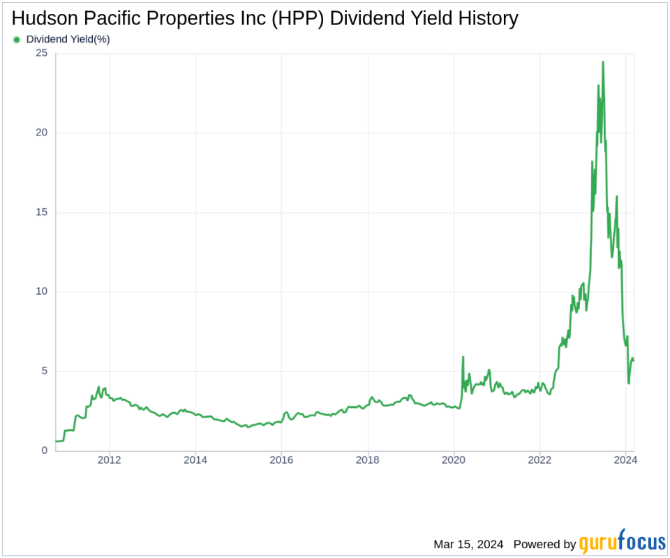 Hudson Pacific Properties Inc's Dividend Analysis