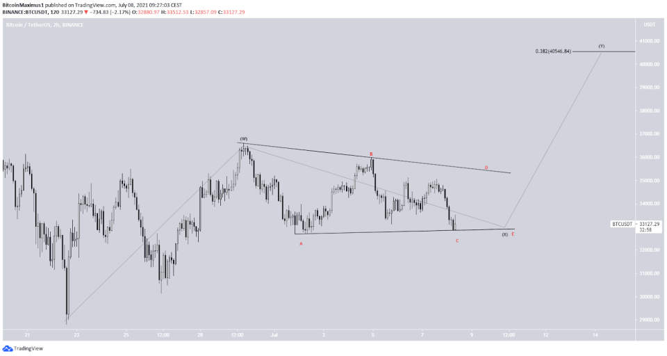 Bitcoin Kurs Preis BTC Wellenanalyse 08.07.2021 2