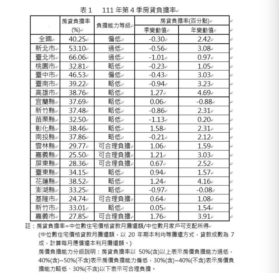 ▲圖片來源／<a data-i13n="cpos:1;pos:1" href="https://www.moi.gov.tw/News_Content.aspx?n=4&s=278743" rel="nofollow noopener" target="_blank" data-ylk="slk:內政部;cpos:1;pos:1;elm:context_link;itc:0;sec:content-canvas" class="link "><ins>內政部</ins></a>