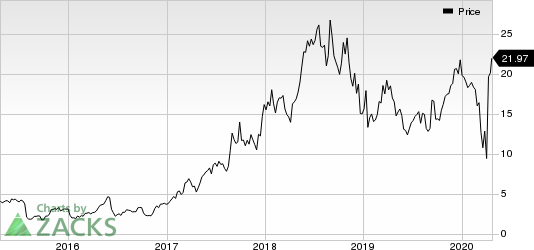 Immunomedics, Inc. Price