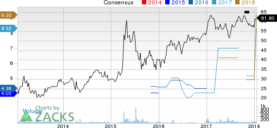 SINOPEC Shangai Petrochemical Company, Ltd. Price and Consensus