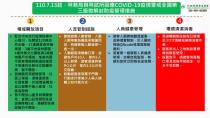 <p>林物局與林試所因應Covid-19疫情警戒全國第三集微解封防疫管理措施</p> 