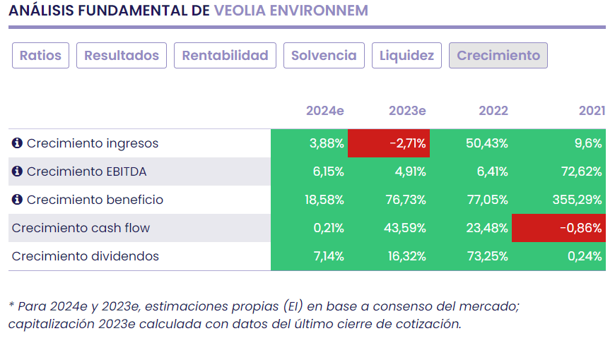 Invertimos en agua a través de Veolia Environnement