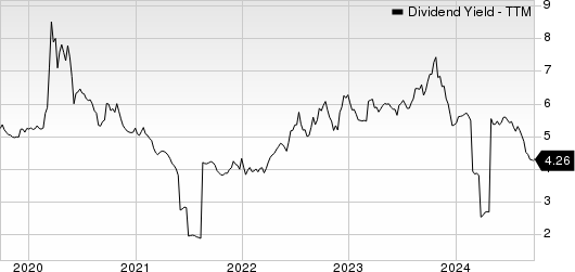 Canadian Imperial Bank of Commerce Dividend Yield (TTM)