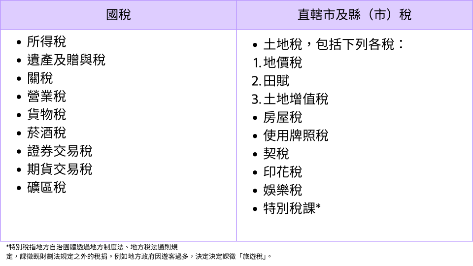 財劃法稅收來源