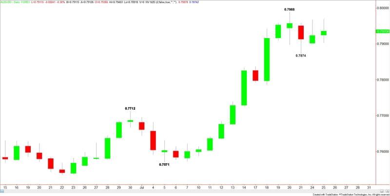 AUDUSD