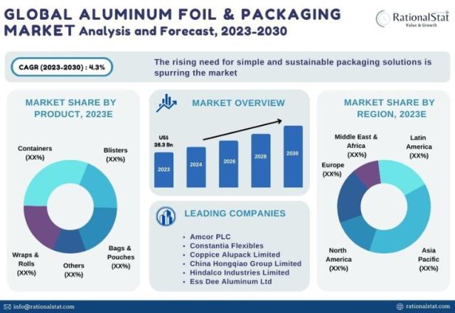 Correction Fluid Market Trends Research Report [2023-2030]